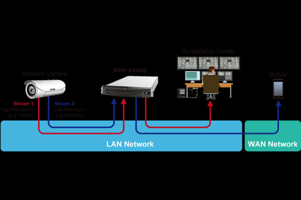 nvr چیست؟